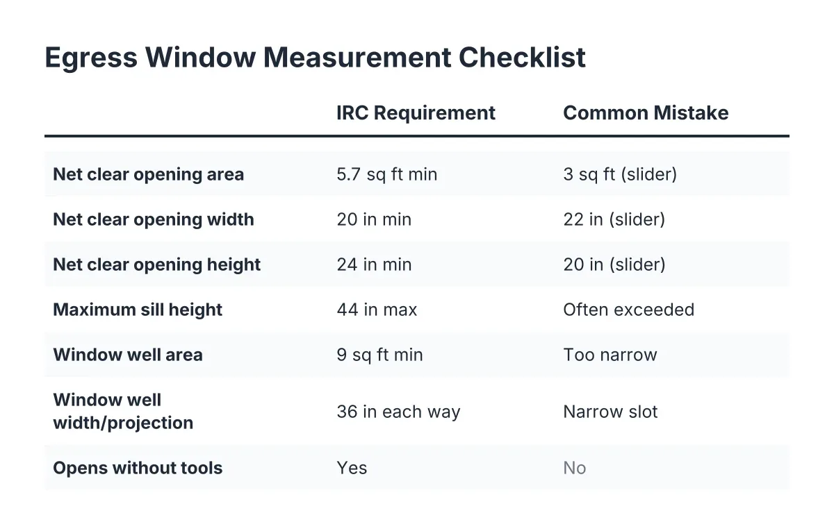 egress window measurement checklist