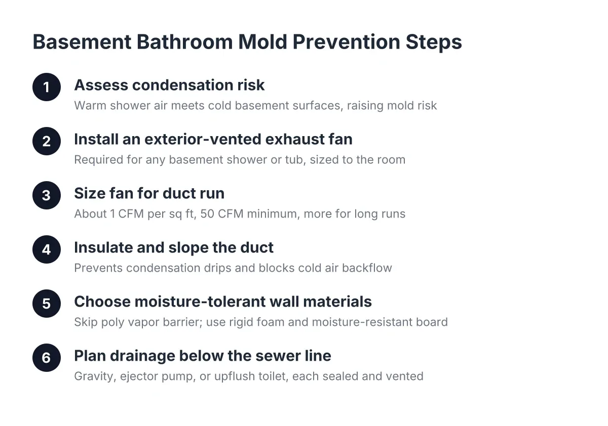 Steps for basement bathroom mold prevention through ventilation and moisture control